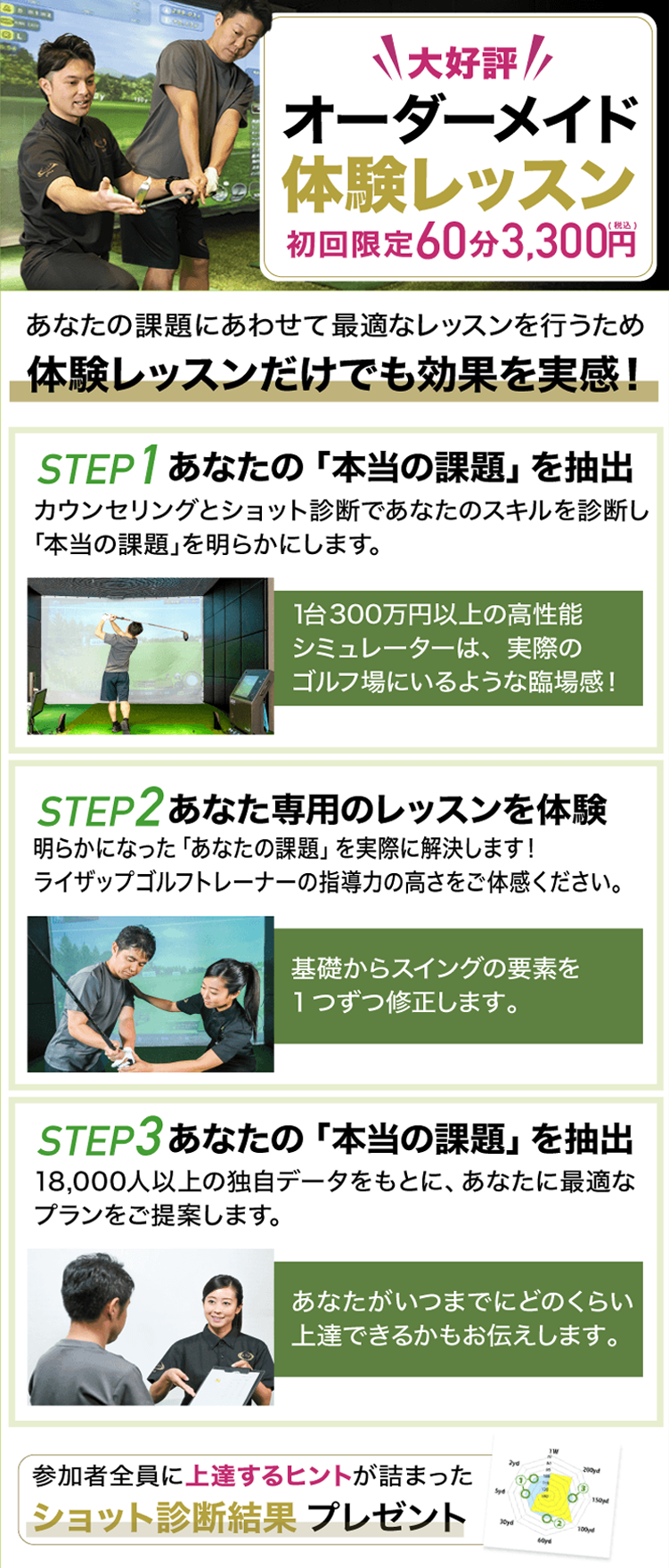 RIZAP GOLF ゴルフ力診断